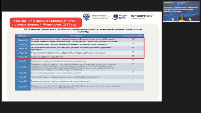 Вебинар по подготовке к сдаче отчета о результатах реализации программ смотреть онлайн