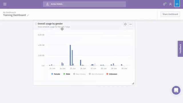 Purple WiFi Overview My Dashboards & My Reports смотреть онлайн