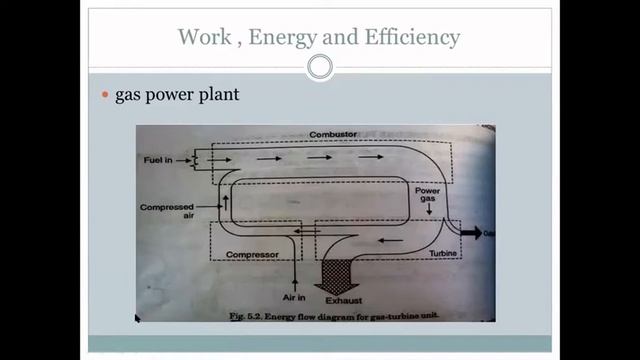 thermo fluids presentation thaer and fakhri смотреть онлайн