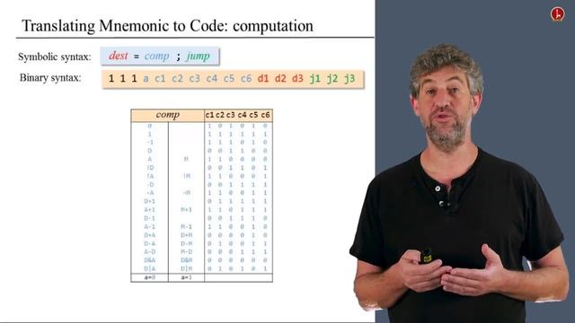 [Part 1] Unit 6.5 - Developing a Hack Assembler смотреть онлайн