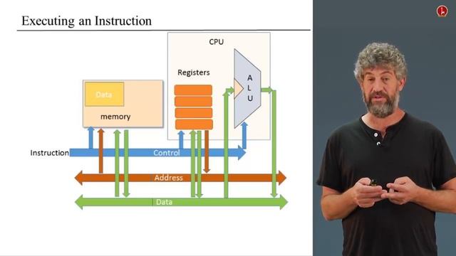 [Part 1] Unit 5.2 - The Fetch-Execute Cycle смотреть онлайн