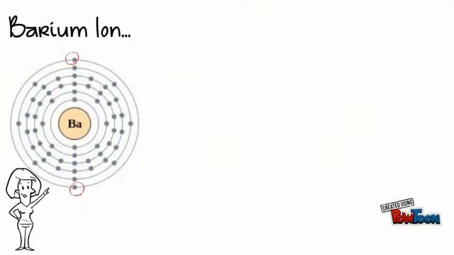 Ionic Bonding between Barium and Chlorine смотреть онлайн