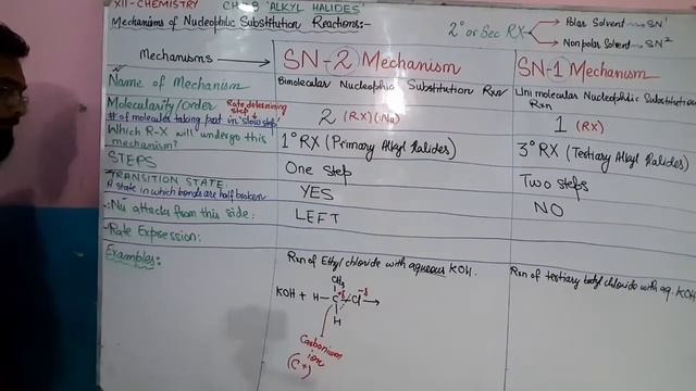 SN1 & SN2 Mechanisms | CH#8 | Alkyl Halides | XII - Chemistry смотреть онлайн