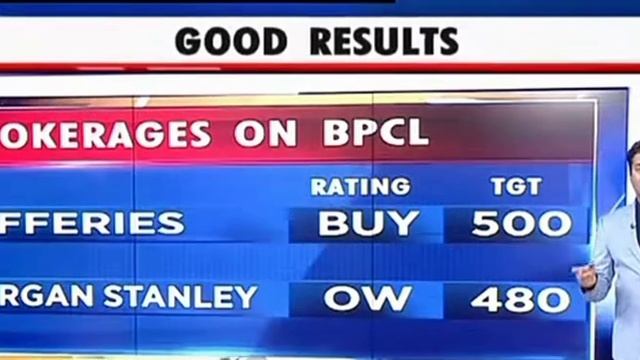 Brokerage View : NMDC, Sun TV, BPCL, Torrent Pharma, Godrej Consumer Prod, PNC Infra смотреть онлайн