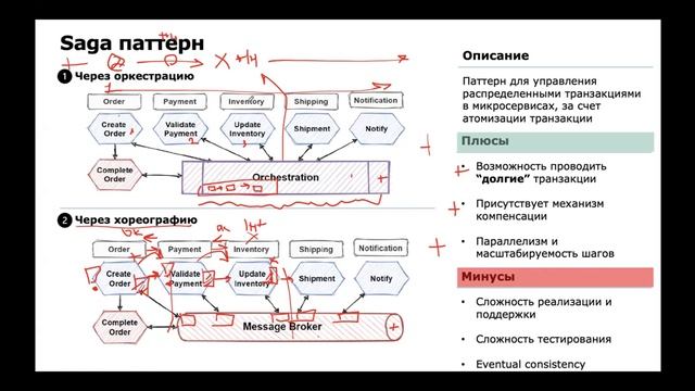 Паттерны микросервисной архитектуры часть 1| Microservices architecture patterns part 1 смотреть онлайн