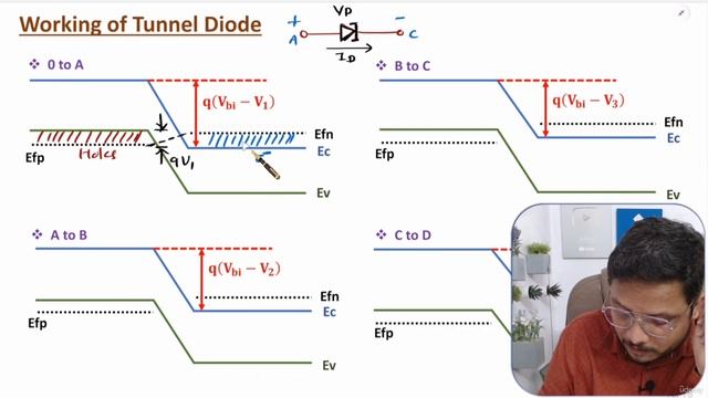 7. Tunnel Diode смотреть онлайн