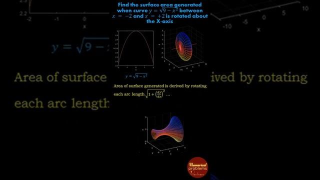 Surface area of rotating curve смотреть онлайн