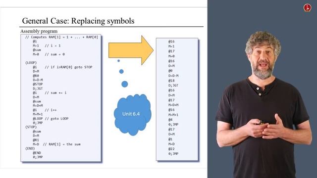 [Part 1] Unit 6.6B - Project 6 Overview： Without Programming смотреть онлайн