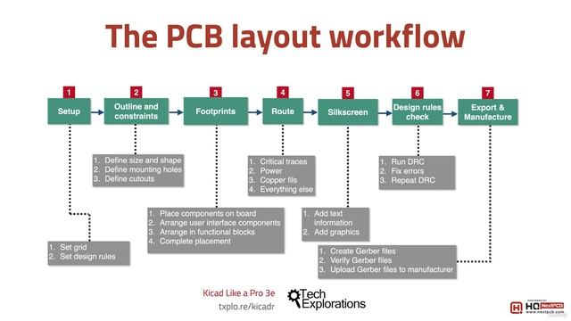 63 - Introduction to the PCB Layout Workflow смотреть онлайн