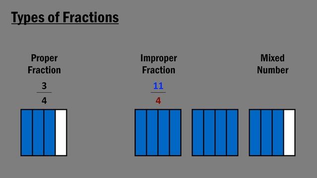 Types of Fractions - Proper, Improper & Mixed смотреть онлайн