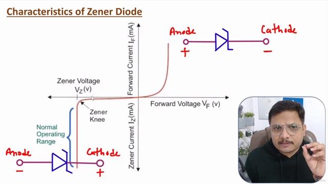 1. Zener Diode смотреть онлайн