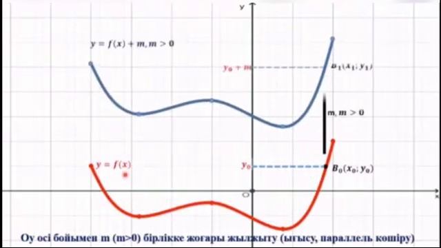 10 сынып Алгебра 4 сабақ смотреть онлайн