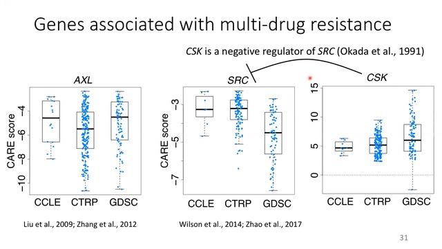 The Genomic Landscape and Pharmacogenomic Interactions of Clock Genes in Cancer Chronotherapy. смотреть онлайн