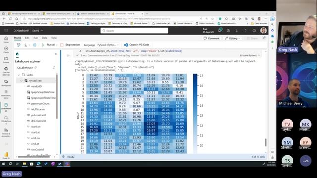 Friday Lunch N' Learn - Data Science In Fabric! With Greg Nash