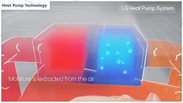Testing the NEW Samsung Bespoke AI Laundry Combo смотреть онлайн