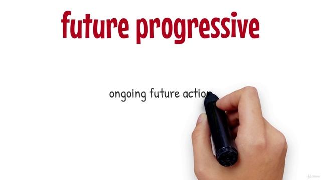 04. 035 English Grammar BONUS. Simple Future Vs Future Progressive Vs Future Perfect