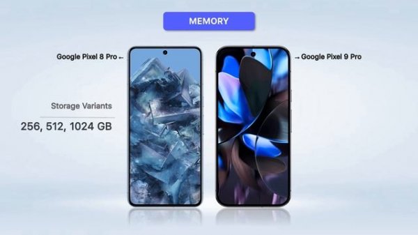 Google Pixel 8 Pro vs Google Pixel 9 Pro