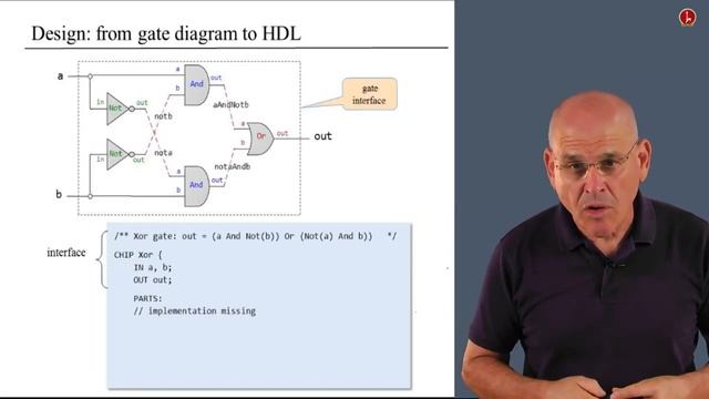 [Part 1] Unit 1.4 - Hardware Description Language смотреть онлайн