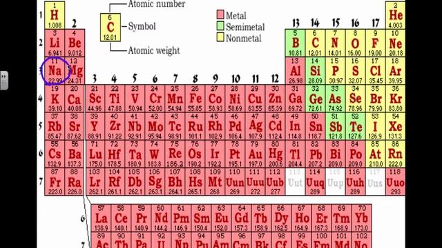 Electron Configurations смотреть онлайн