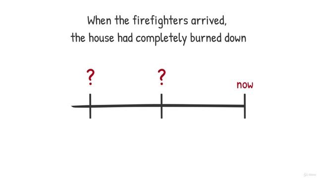04. 030 English Grammar Past Perfect. When To Use It