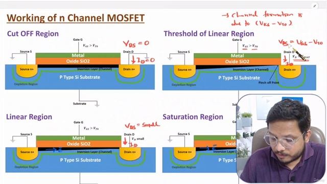2. IV Characteristics of MOSFET смотреть онлайн