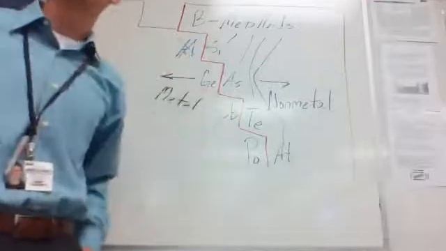 Cummings Chemistry: PERIODICITY смотреть онлайн