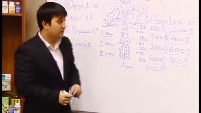 Маркетинг план компании Happihess смотреть онлайн