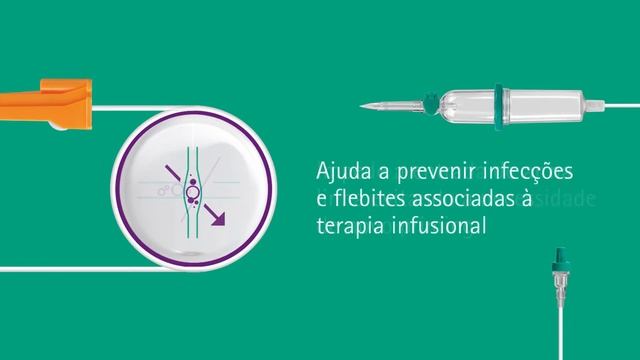 Veja Os Benefícios Do Intrafix SafeSet