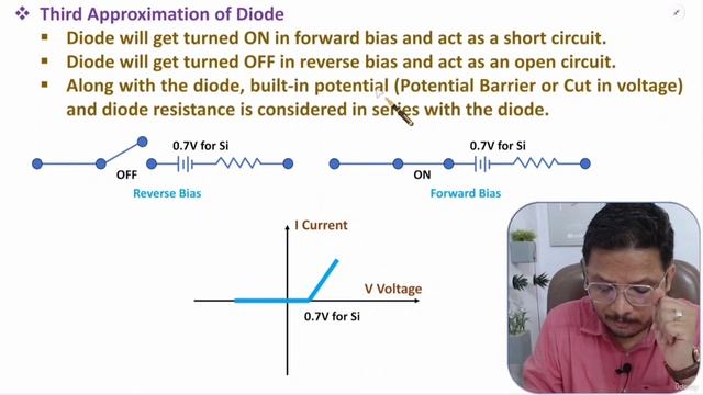 8. Ideal and Practical Diode Approximations смотреть онлайн