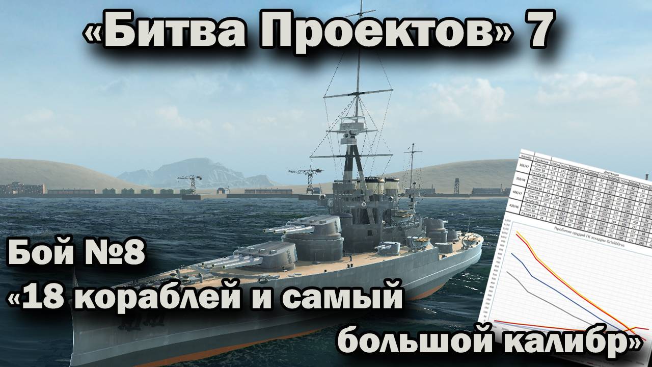 Ultimate Admiral: Dreadnoughts. Битва проектов 7. Бой №8 смотреть онлайн
