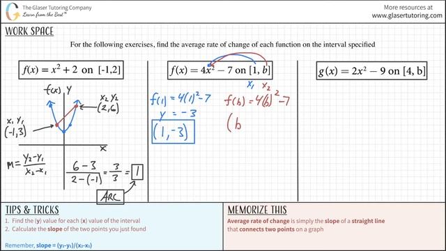 Find the Average Rate of Change of Each Function on the Interval Specified смотреть онлайн