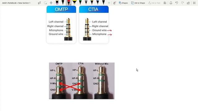 Types of 3.5 mm Jack | how to test CTIA Vs OMTP MOBILE using LED | MONO, STEREO SOUND SYSTEM. смотреть онлайн