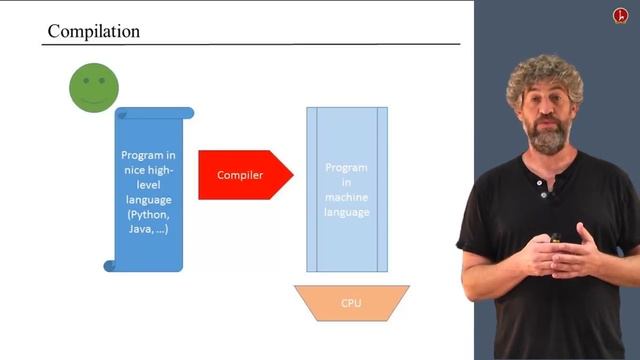 [Part 1] Unit 4.1 - Machine Languages： Overview смотреть онлайн