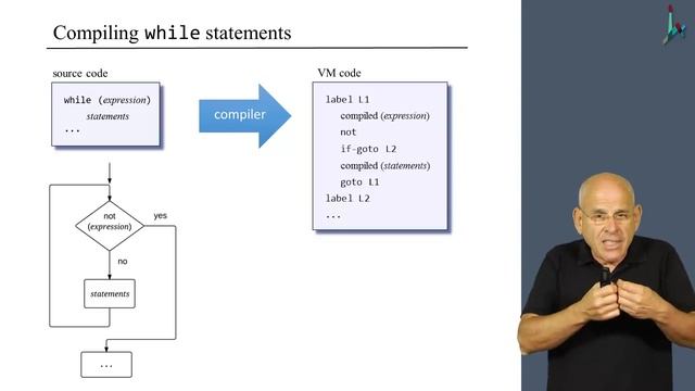[Part 2] Unit 5.4 - Handling Flow Control смотреть онлайн