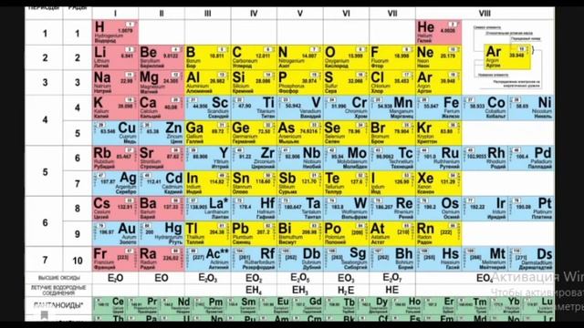 Ответ на вопрос по химии смотреть онлайн