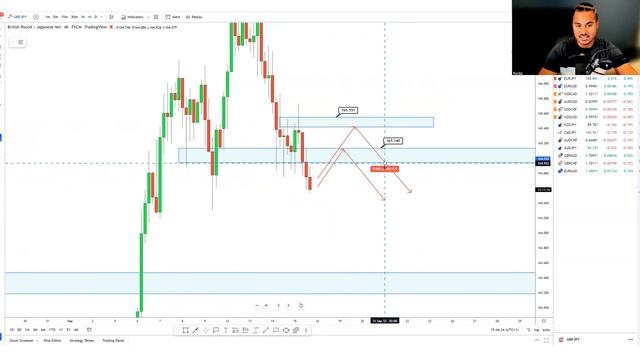 Trade IDEAS (16/09/2022) WHAT AN EPIC WEEK!!!