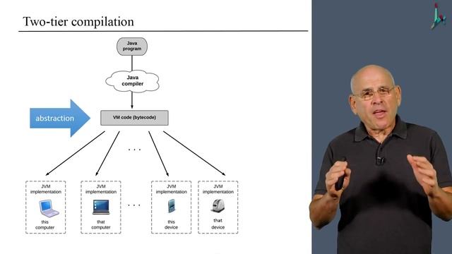 [Part 2] Unit 1.1 - Program Compilation Preview смотреть онлайн
