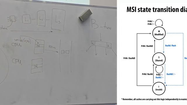 06. ТПМС 5. Caches смотреть онлайн