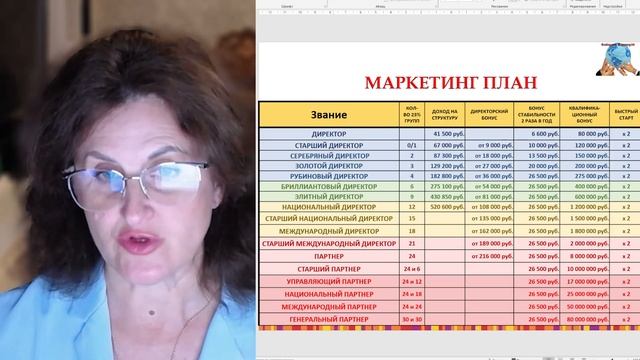 МЕГА АКЦИИ в Фаберлик. Разбор. смотреть онлайн