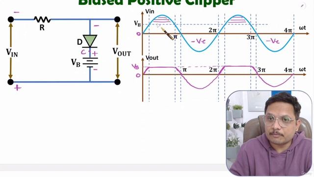 22. Biased Clipper Circuits смотреть онлайн