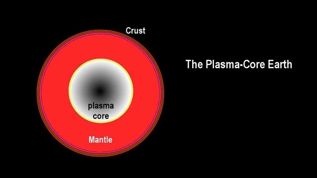 Plasma Core Earth: Segment 1 (the science) смотреть онлайн