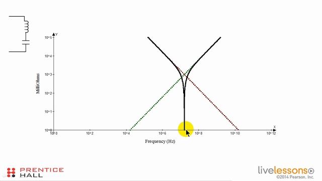 08 - 1.6 Understand Impedance смотреть онлайн