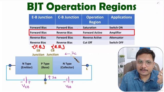 2. BJT Operational Regions смотреть онлайн