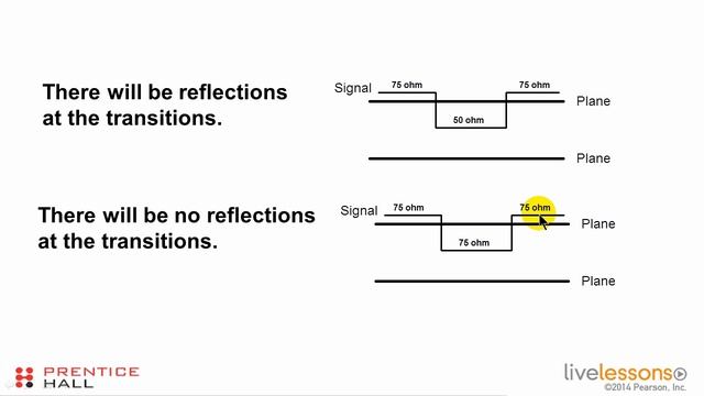 12 - 2.3 Avoid Controlled Impedance Routing Pitfalls смотреть онлайн