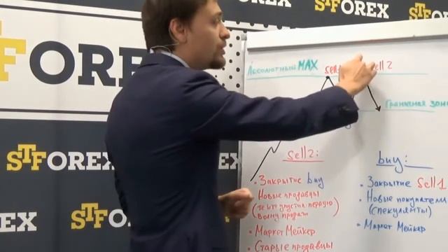 Урок 3 й Фигуры разворота тренда смотреть онлайн