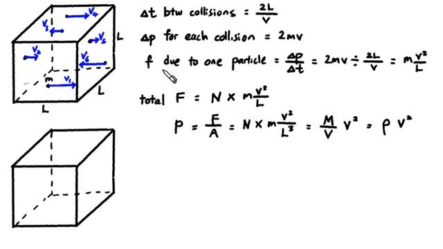 11.3.4 Derivation of the Pressure of a Gas Formula from Kinetic Theory смотреть онлайн