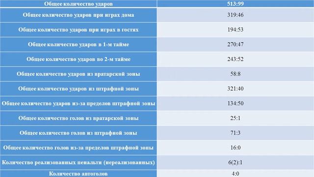 Студенческая научно-практическая конференция «Современные достижения и тенденции развития спорта» смотреть онлайн