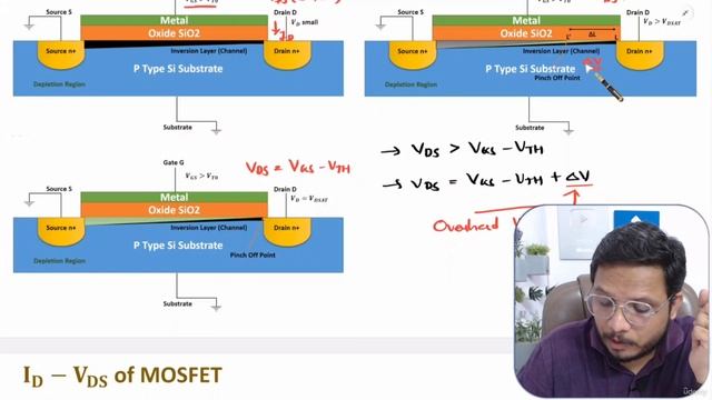 3. Channel Length Modulation смотреть онлайн