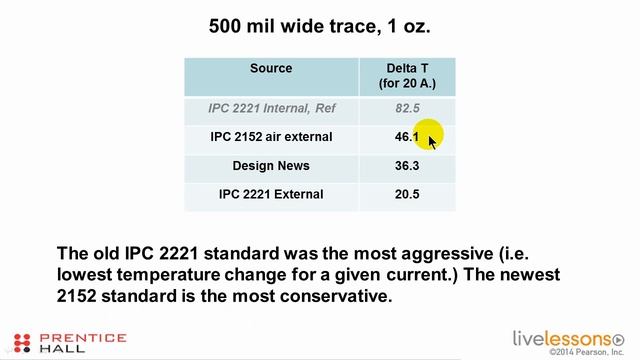 31 - 8.1 Design Traces for Temperature смотреть онлайн
