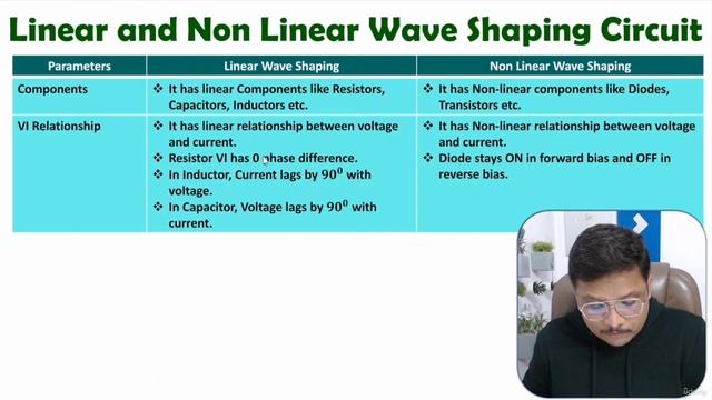 20. Linear and Non Linear Wave Shaping Circuit смотреть онлайн